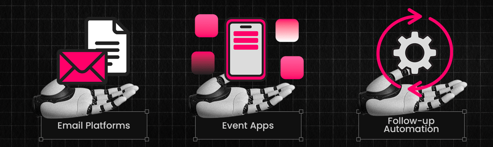 Advanced Personalization and AI Integration Supporting Graphic B