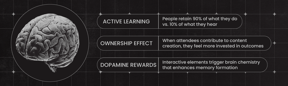 Experience Design and Participatory Formats Supporting Graphic B Supporting Graphic