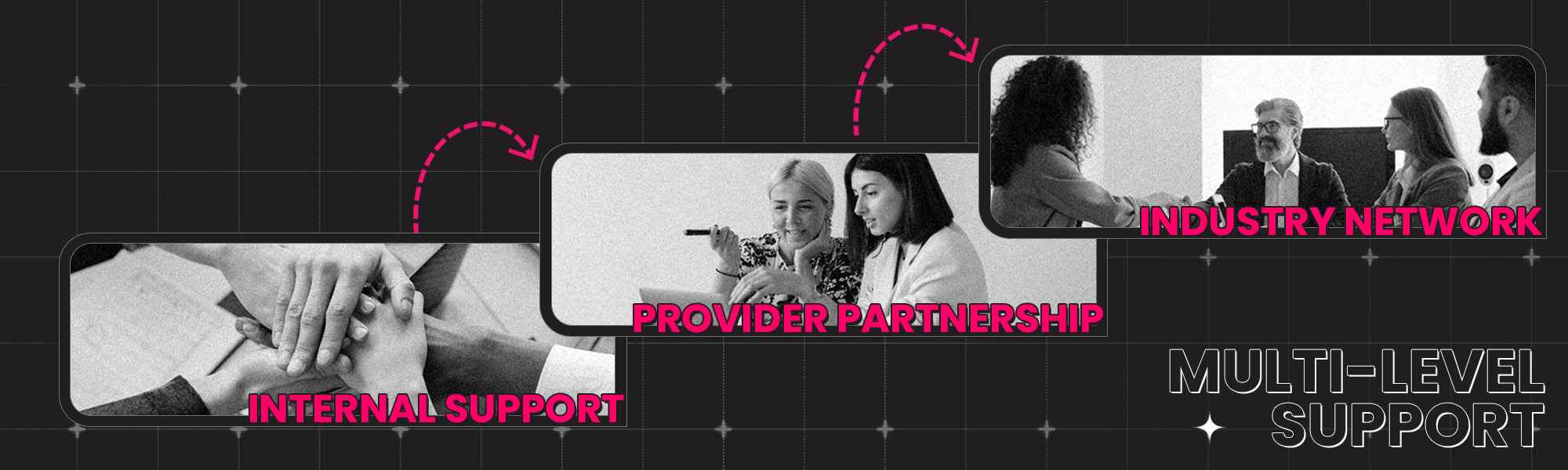 How Support Systems Change Your Brains Response To Risk - Supporting Graphic B