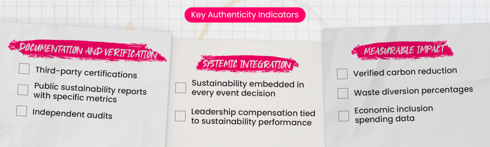 Radical Sustainability Supporting Graphic B