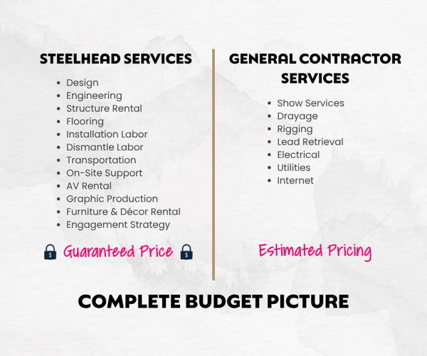 Exhibit Happy by Steelhead Price Guarantee: Steelhead services at a guaranteed price and general contractor services at estimated pricing
